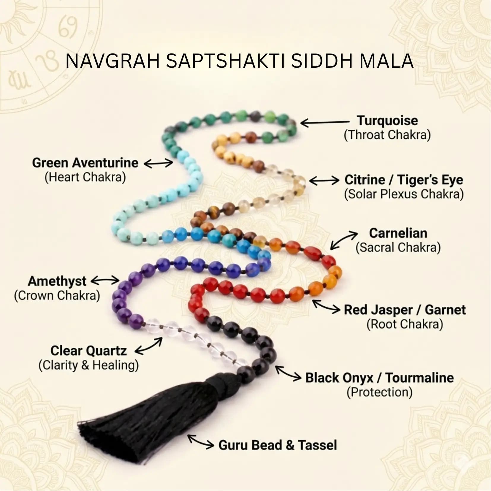 Navgraha Saptashakti Siddh Mala - View 2