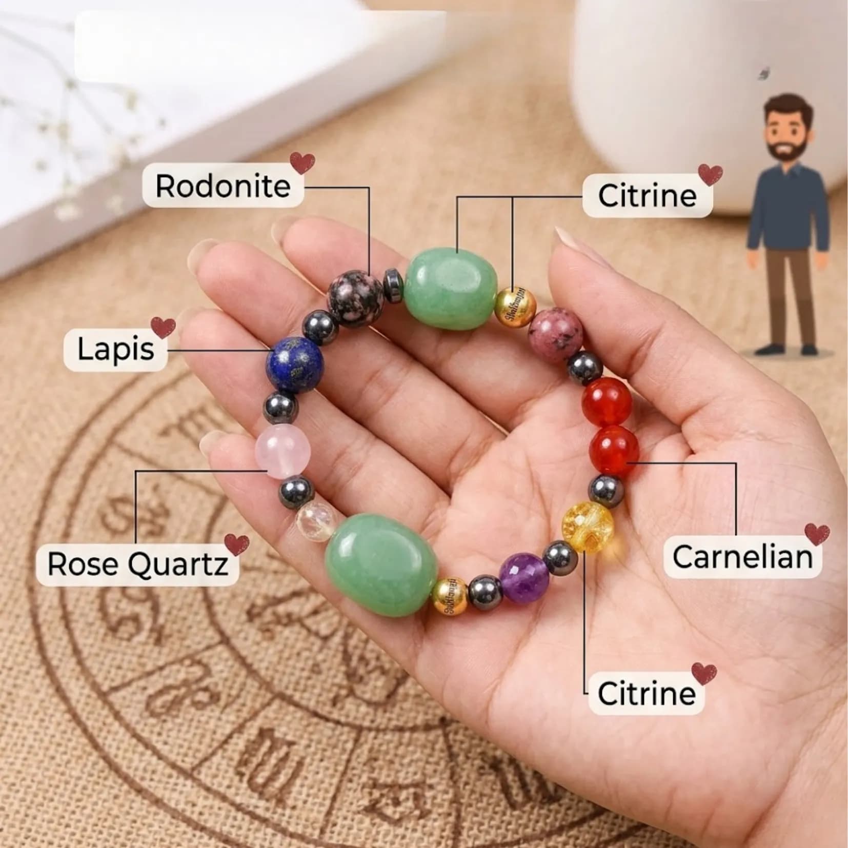 Health Bracelet - View 3