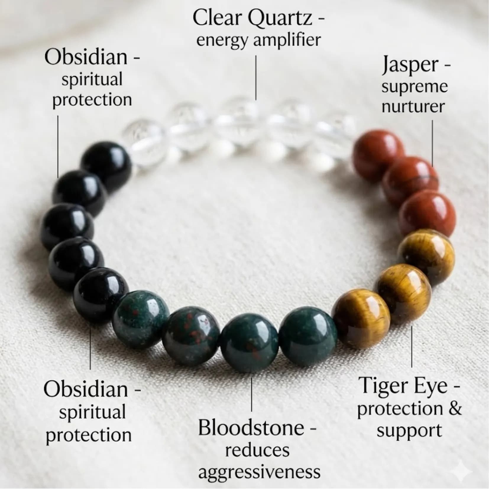 Protection Bracelet - View 3